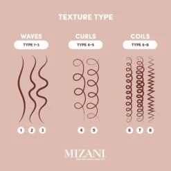 Mizani 25 Miracle Milk Leave-In Conditioner - Coconut Oil 13.5oz -Beauty Exchanges mizani heat screen heat protectant spray lightweight thermal shield for all hair types frizz control shine 85 oz 927687