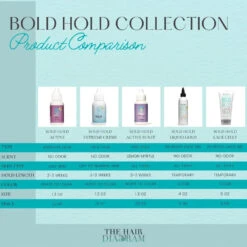 The Hair Diagram Bold Hold Liquid Gold Reloaded Lace Gel - 4oz -Beauty Exchanges the hair diagram bold hold liquid gold reloaded glue less lace gel temporary hold for wigs and hair systems styling agent for baby hairs non toxic aerosol alcoh 801363 1